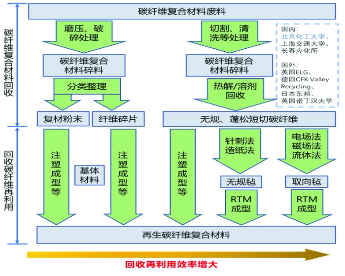 碳纤维复材图2