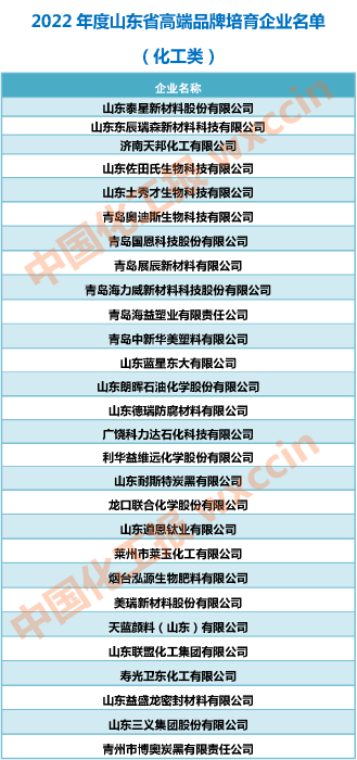 2022年度山东省高端品牌培育企业名单_页面_1_副本.png