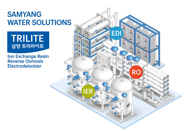 Following the ion exchange resin, Samyang launched Reverse Osmosis(RO) membrane and Electrodeionizer(EDI) to build all the key materials for ultrapure water production.