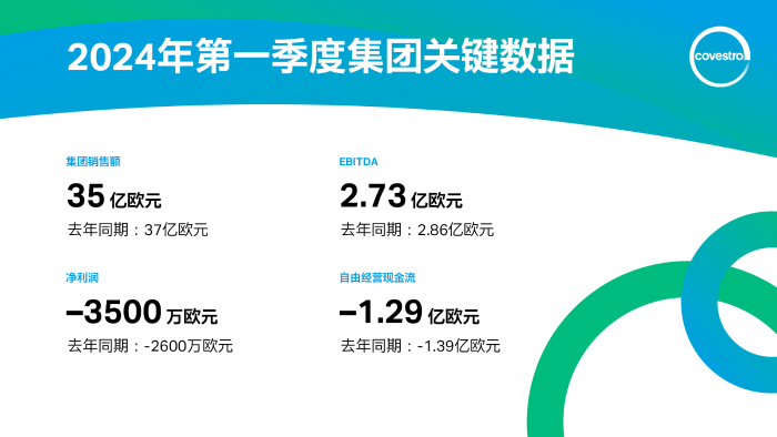 绉戞?濆垱2024骞寸涓?瀛e害闆嗗洟鍏抽敭鏁版嵁.png