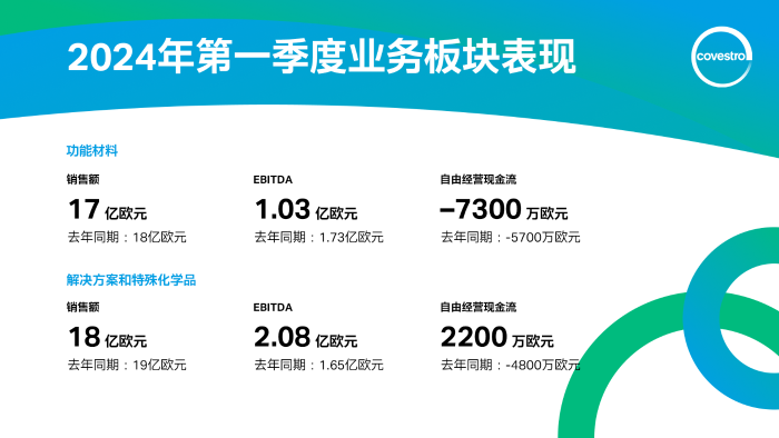 绉戞?濆垱2024骞寸涓?瀛e害涓氬姟鏉垮潡琛ㄧ幇.png