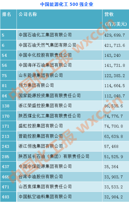 1722843704178047546.png 能源化工_副本.png